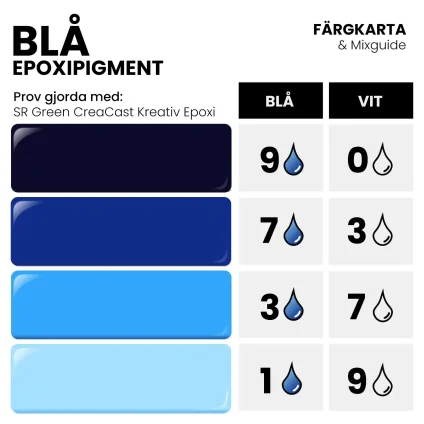 epoxipigment-blå-mixkarta epoxipigment blå färgkarta