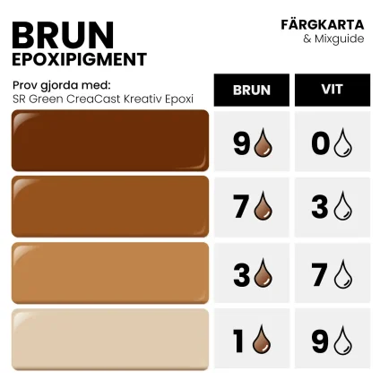 epoxipigment-brun-mixkarta epoxipigment brun färgkarta