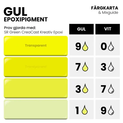 epoxipigment-gul-mixkarta epoxipigment gul färgkarta