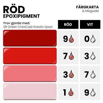 epoxipigment-röd-mixkarta epoxipigment röd färgkarta