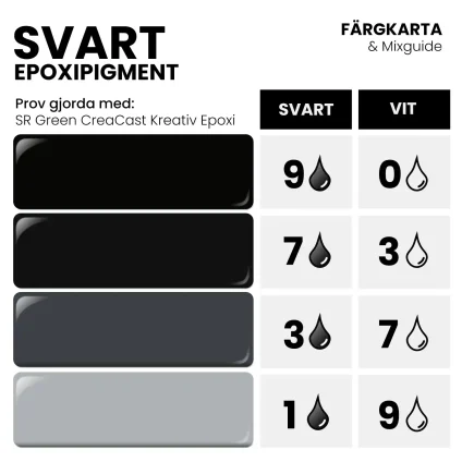 epoxipigment-svart-mixkarta epoxipigment svart färgkarta